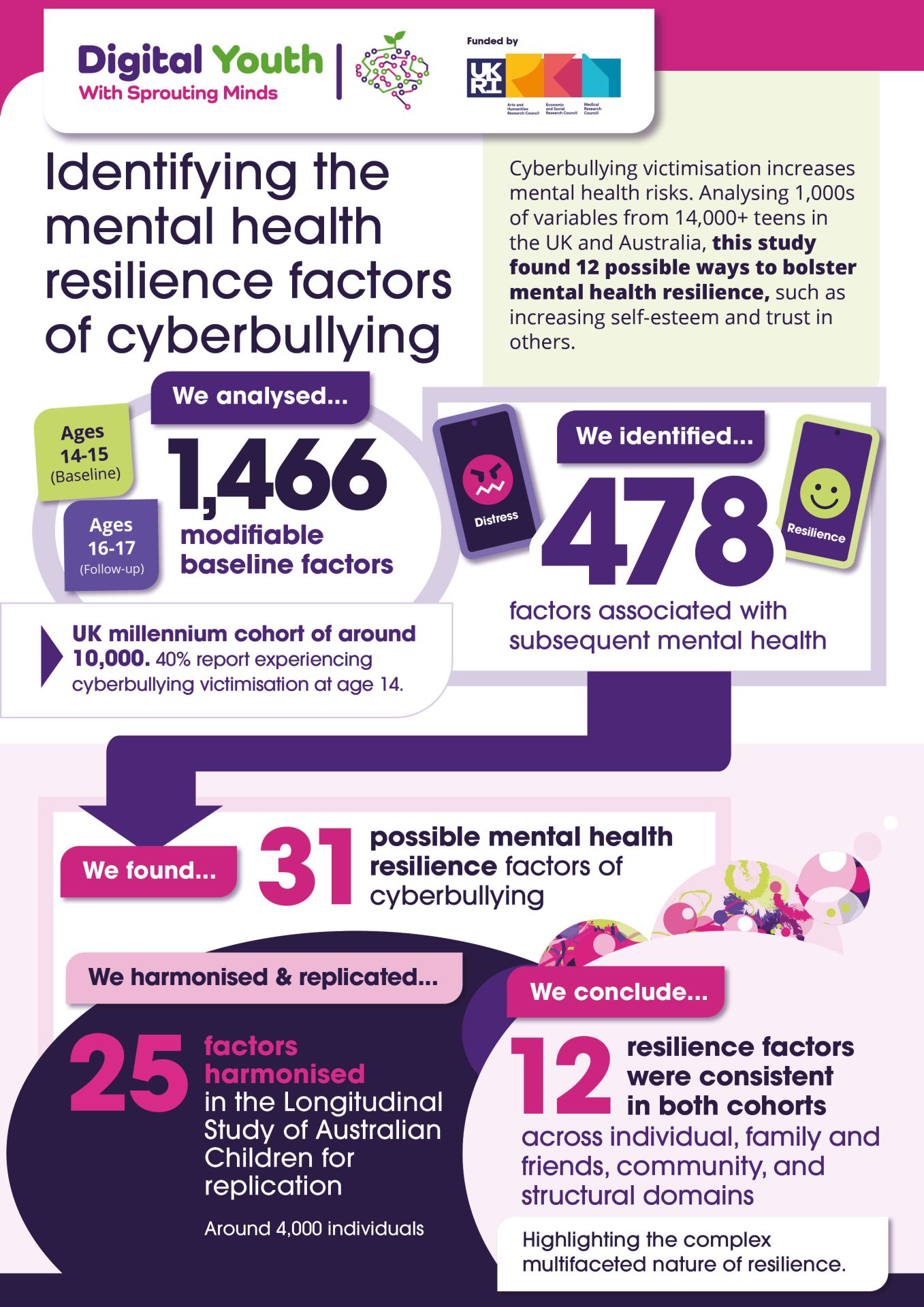 Click to download as PDF